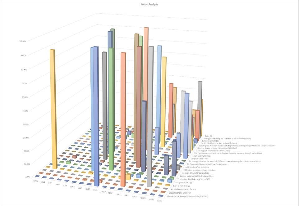 Figure 5 Graphical representation of the similarity scores calculated by the Deep Learning model