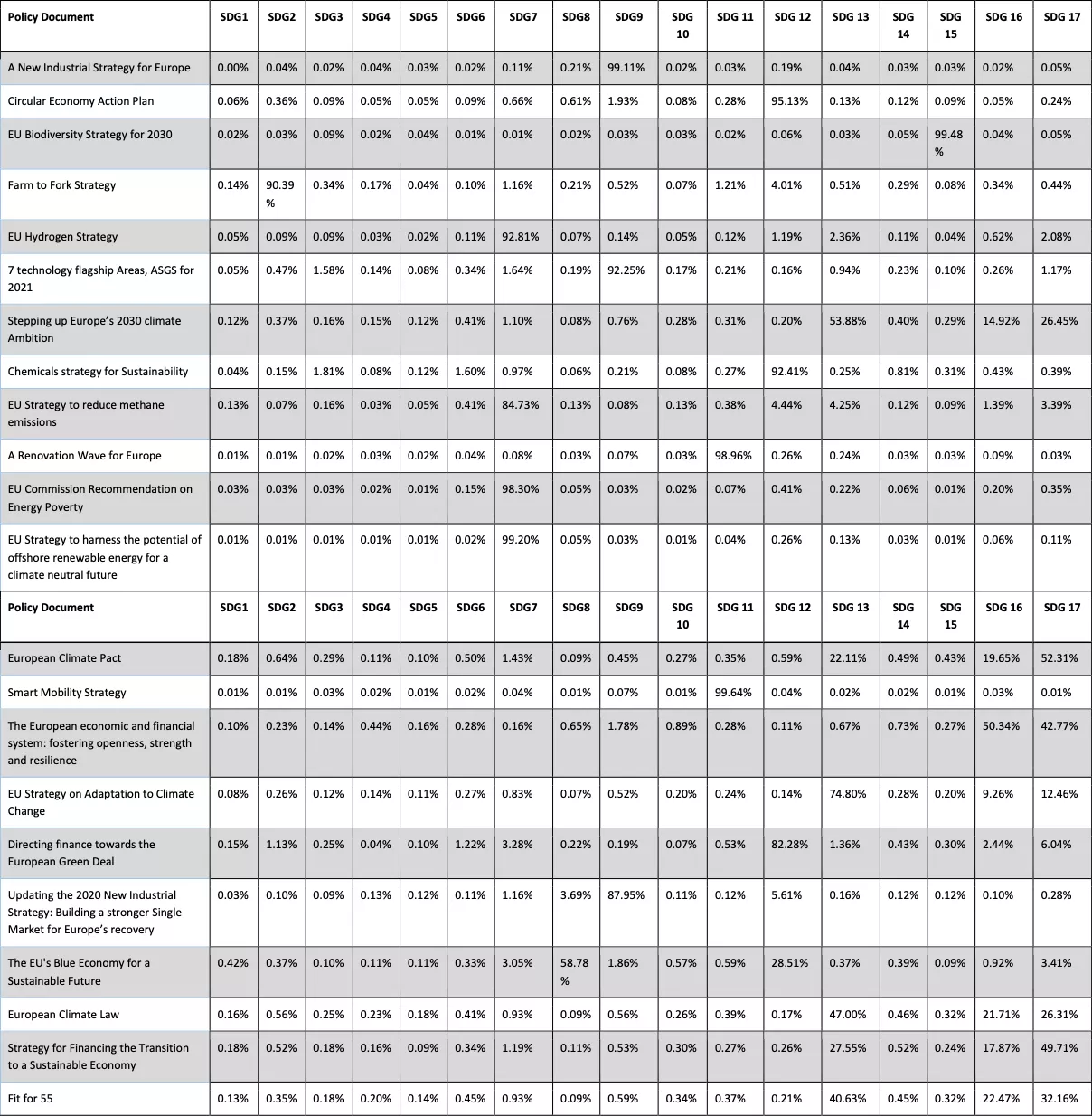 Table 7 Similarity scores calculated by the Deep Learning model