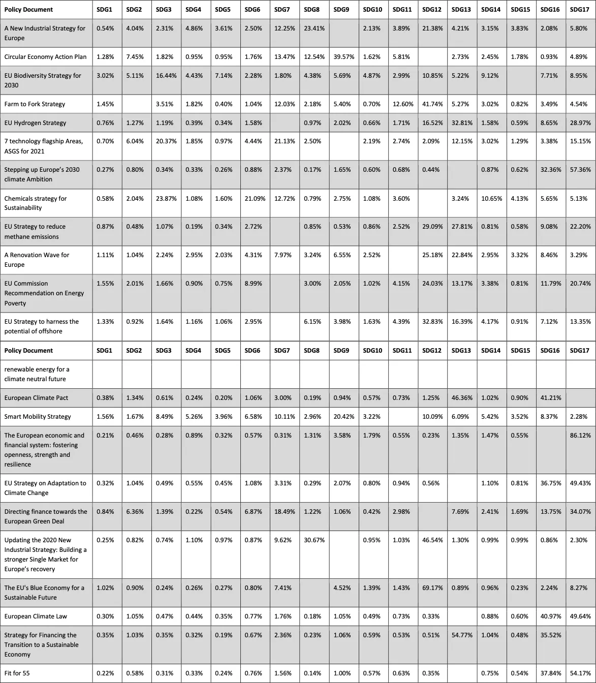 Table 8 Adjusted similarity scores (probabilities)