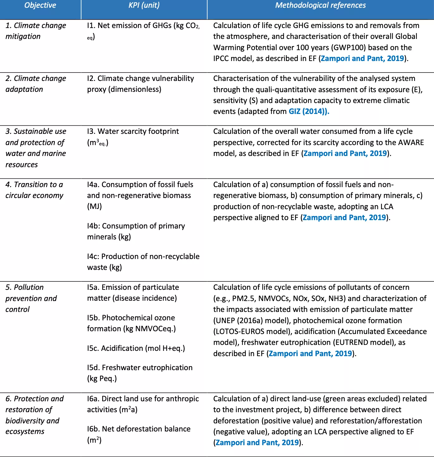 Table 13 Key Performance Indicators considered in the first version of GIFT.