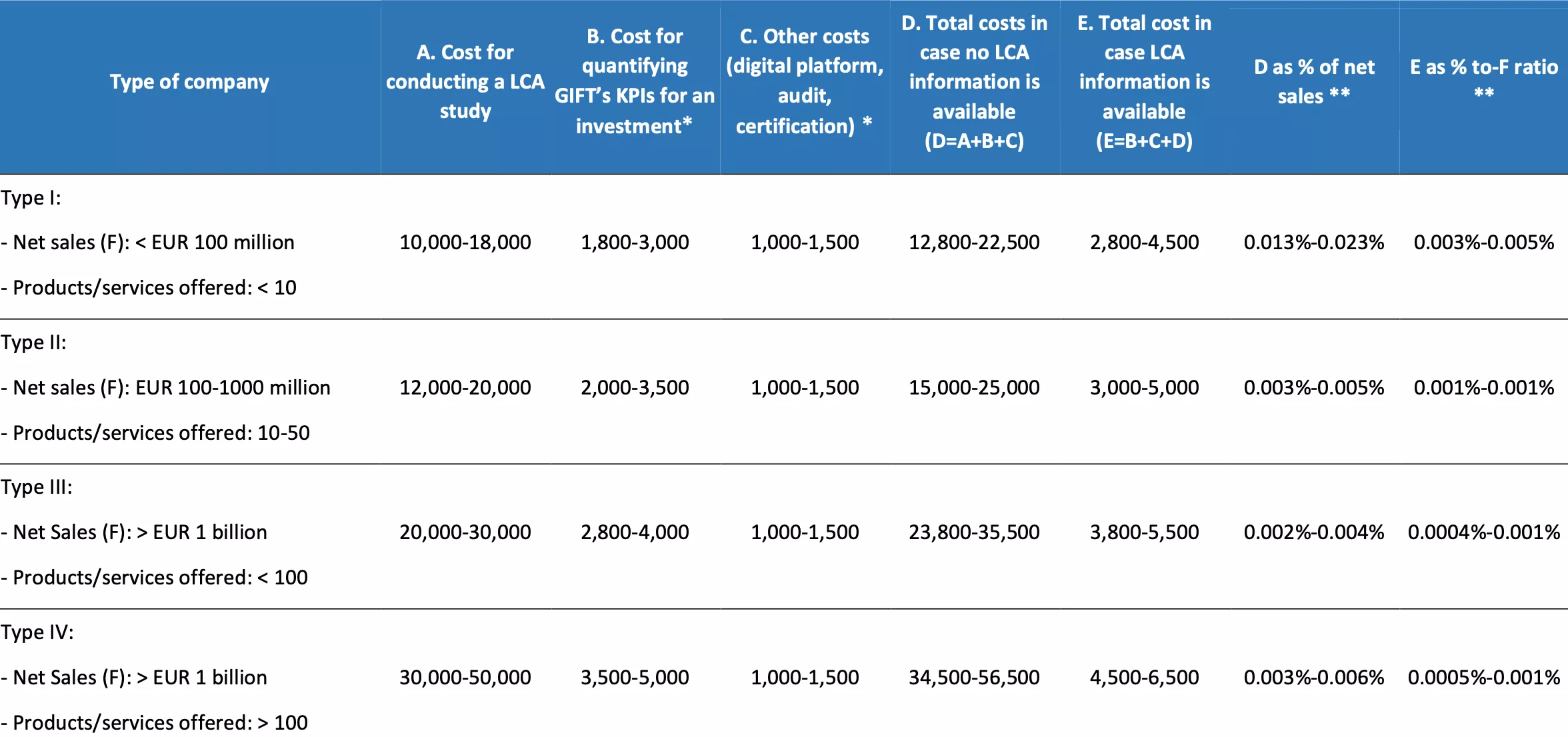 Table 14 Costs in EUR of CSR reporting for different sizes of companies