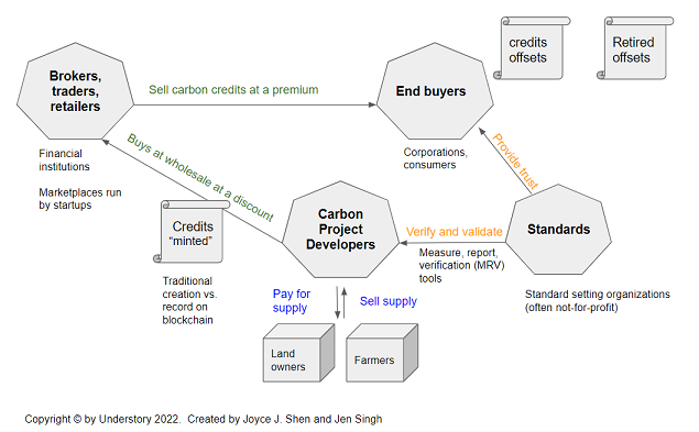 Figure 20